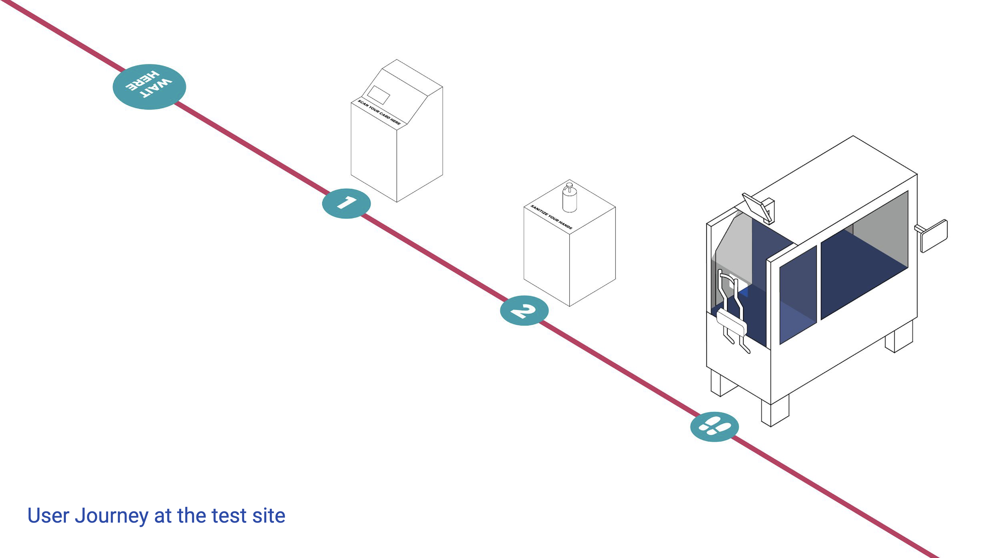 Service diagram